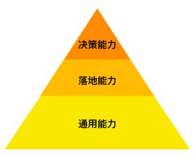互聯網寒冬高效拿offer，我有幾個套路