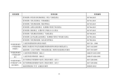 東和環保發布《2018年全國大、中城市固體廢物污染環境防治年報》 解讀固體廢物污染治理現狀與挑戰