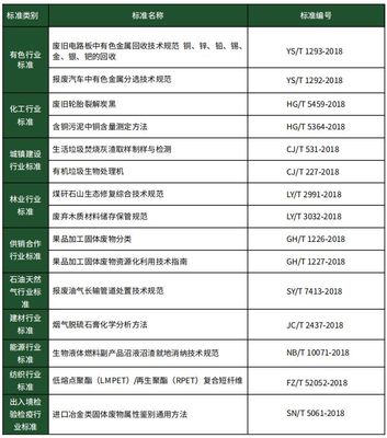 2019年全國固體廢物污染治理現狀與展望——解讀《全國大、中城市固體廢物污染環境防治年報》
