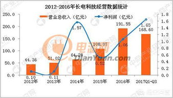 國內(nèi)集成電路領(lǐng)軍企業(yè)與企業(yè)信息系統(tǒng)集成服務(wù)概覽