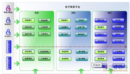 零售行業(yè)ERP系統(tǒng) 企業(yè)信息系統(tǒng)集成服務的核心引擎