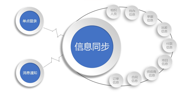 破壁融合 以SaaS數(shù)據(jù)接口集成服務破解企業(yè)信息孤島