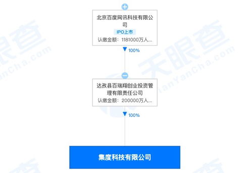 造車新勢力再添一員 集度科技成立，注冊資本20億布局企業信息系統集成